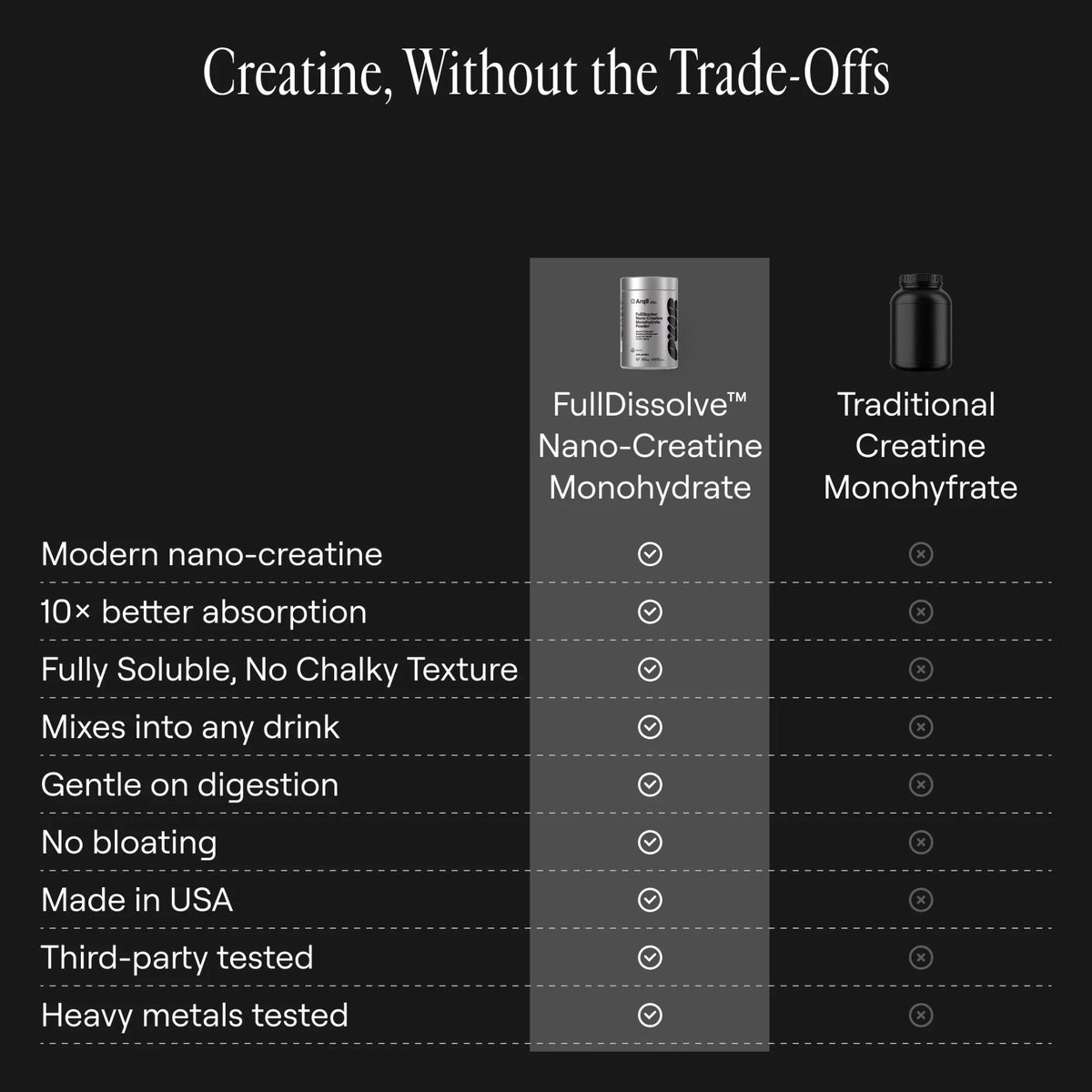Poudre de créatine monohydrate Arq8™